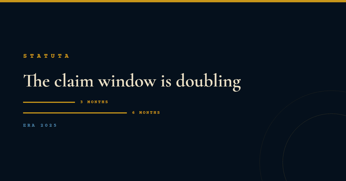 Statuta article card reading The claim window is doubling, with two gold rules beneath it labelled 3 months and 6 months, the second twice the length of the first